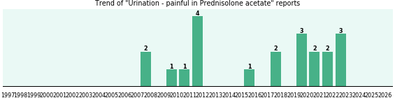 Could Prednisolone acetate cause Urination - painful? Could Prednisolone acetate cause Urination - painful?
